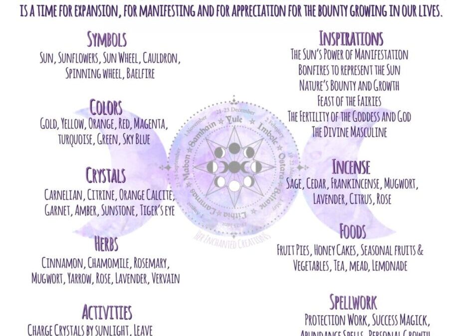Summer Solstice Correspondences