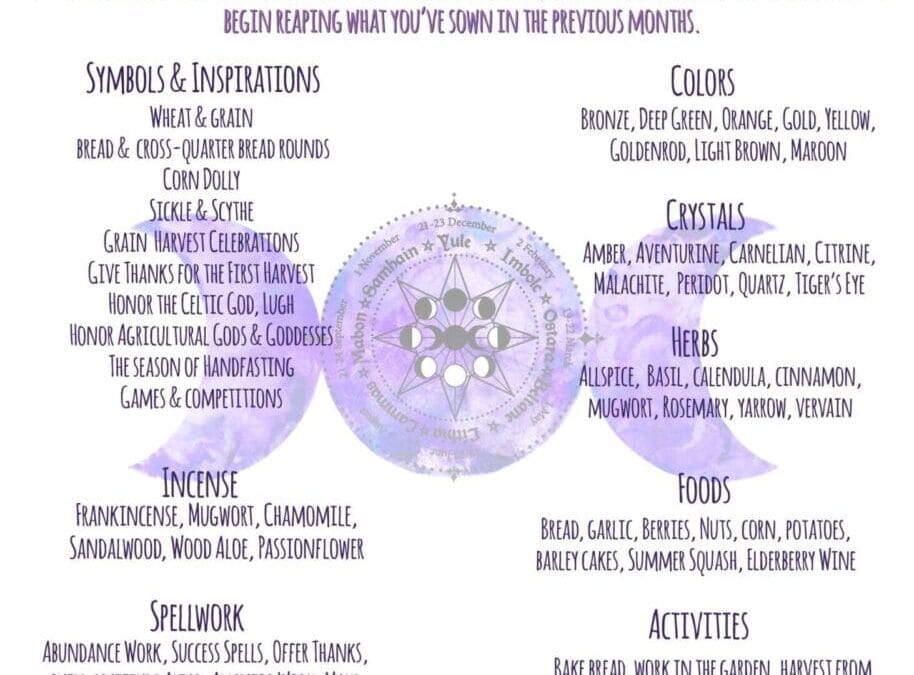 Lammas Correspondence Chart