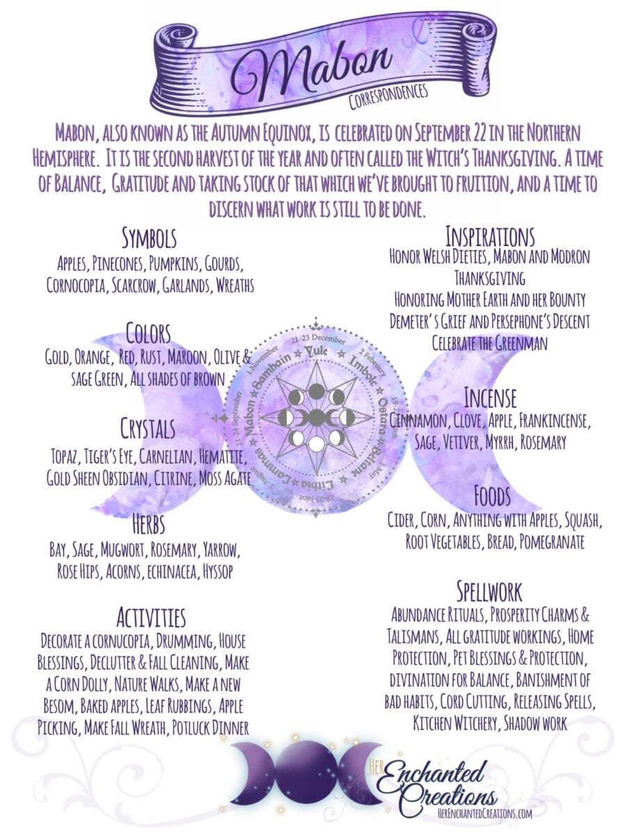 Mabon Correspondences 