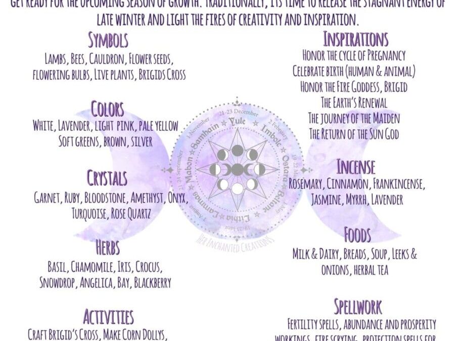 Imbolc Correspondences