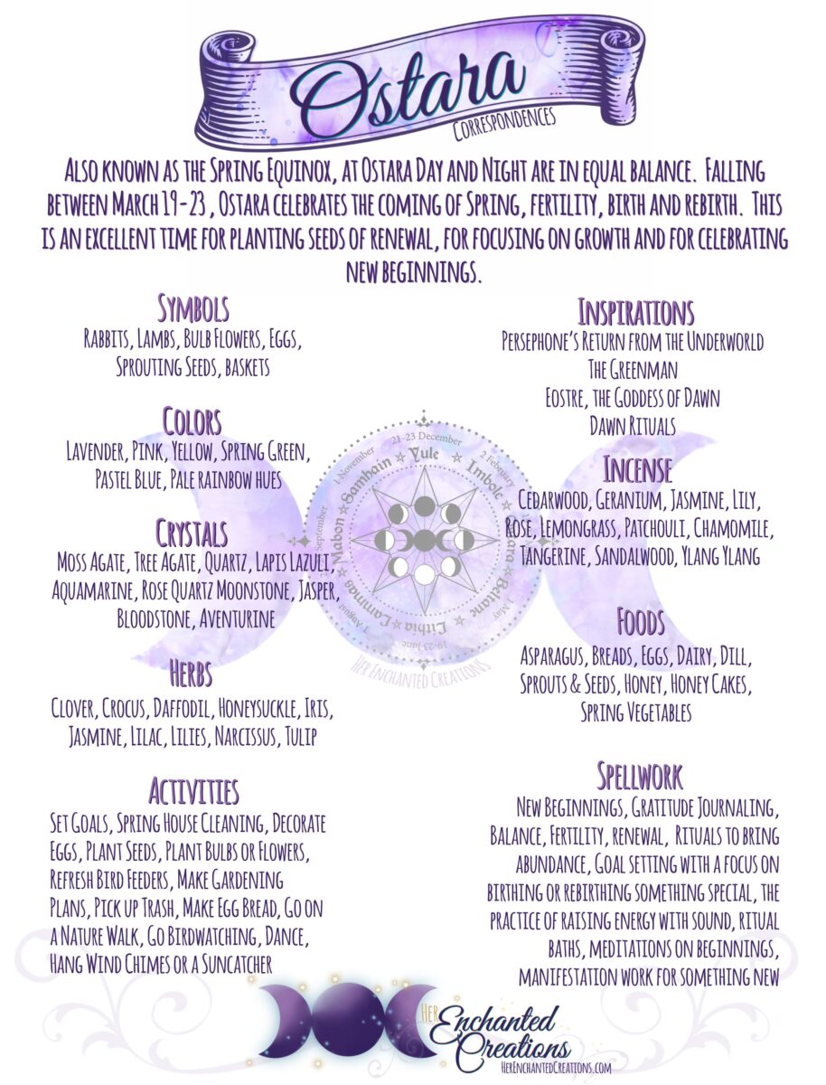 Ostara Correspondences